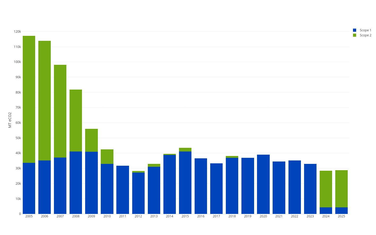 ghg emissions chart