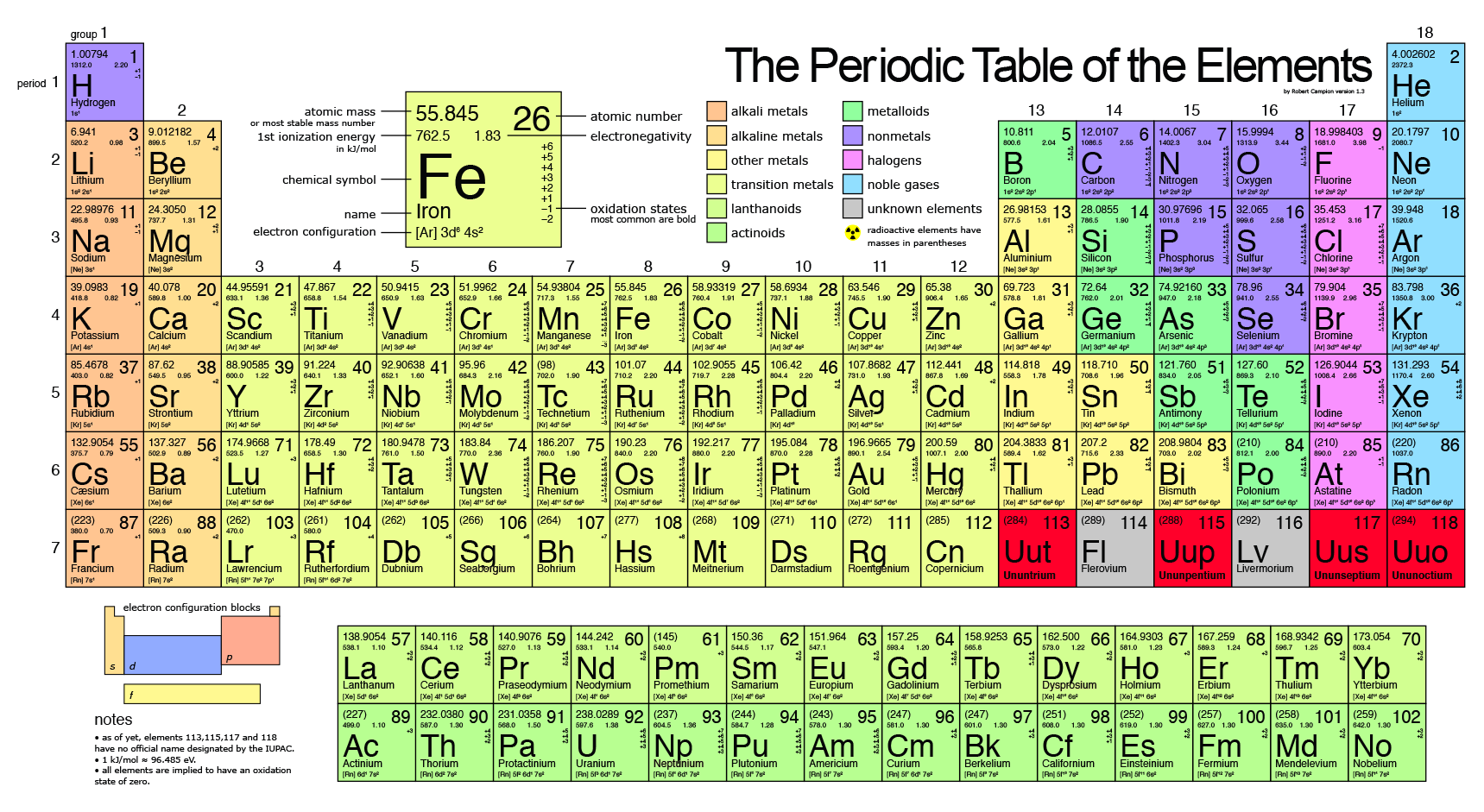 metals on the periodic table list