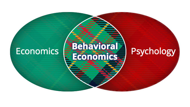 Image result for economics and psychology