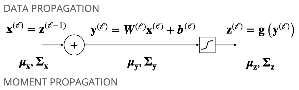 aistats24_wright.png