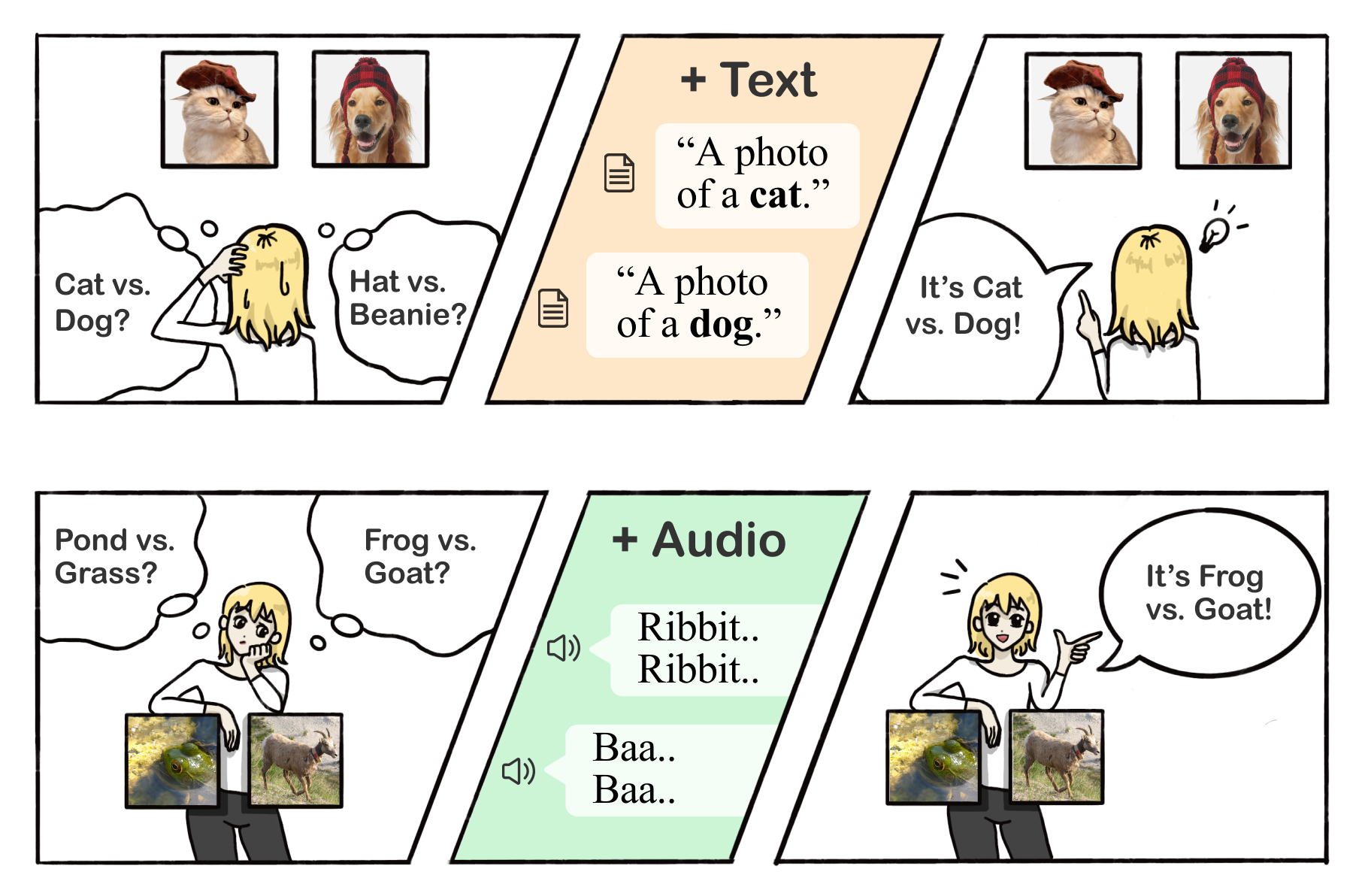 A comic strip features a character deciding between mislabeled photos. In the first panel: "Cat vs. Dog?” then “Hat vs. Beanie?” Next panel: “Pond vs. Grass?” then “Frog vs. Goat?" with corresponding sounds.