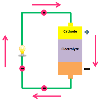 battery diagram for kids