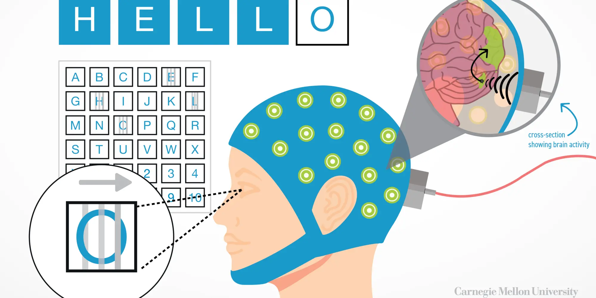 graphic of brain-computer interface