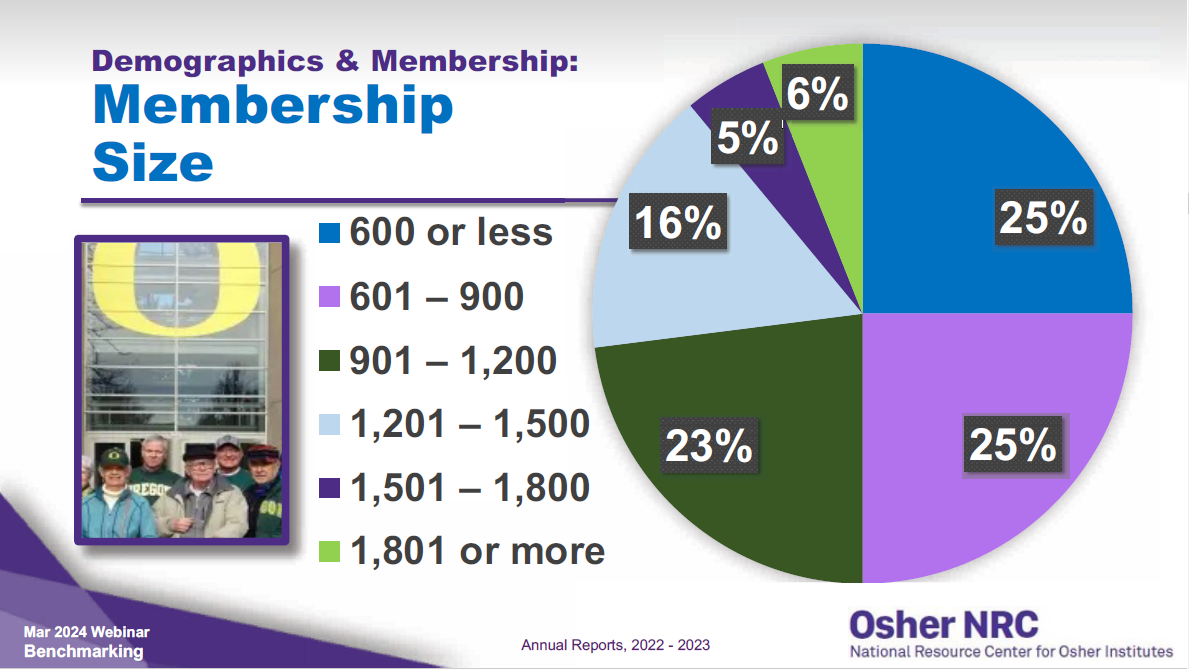 by-the-numbers-2023-membership-size.png