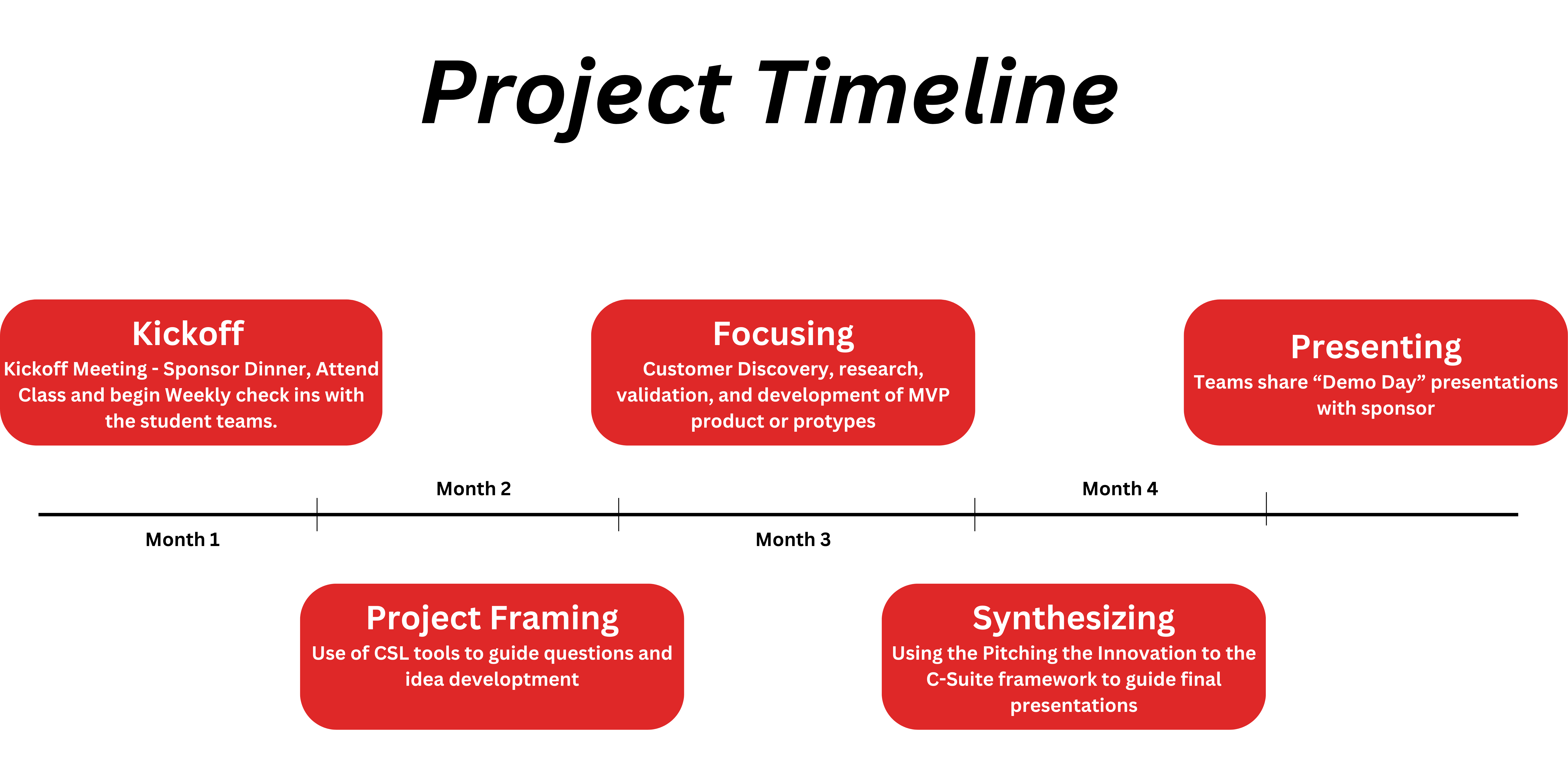 project-timeline.png