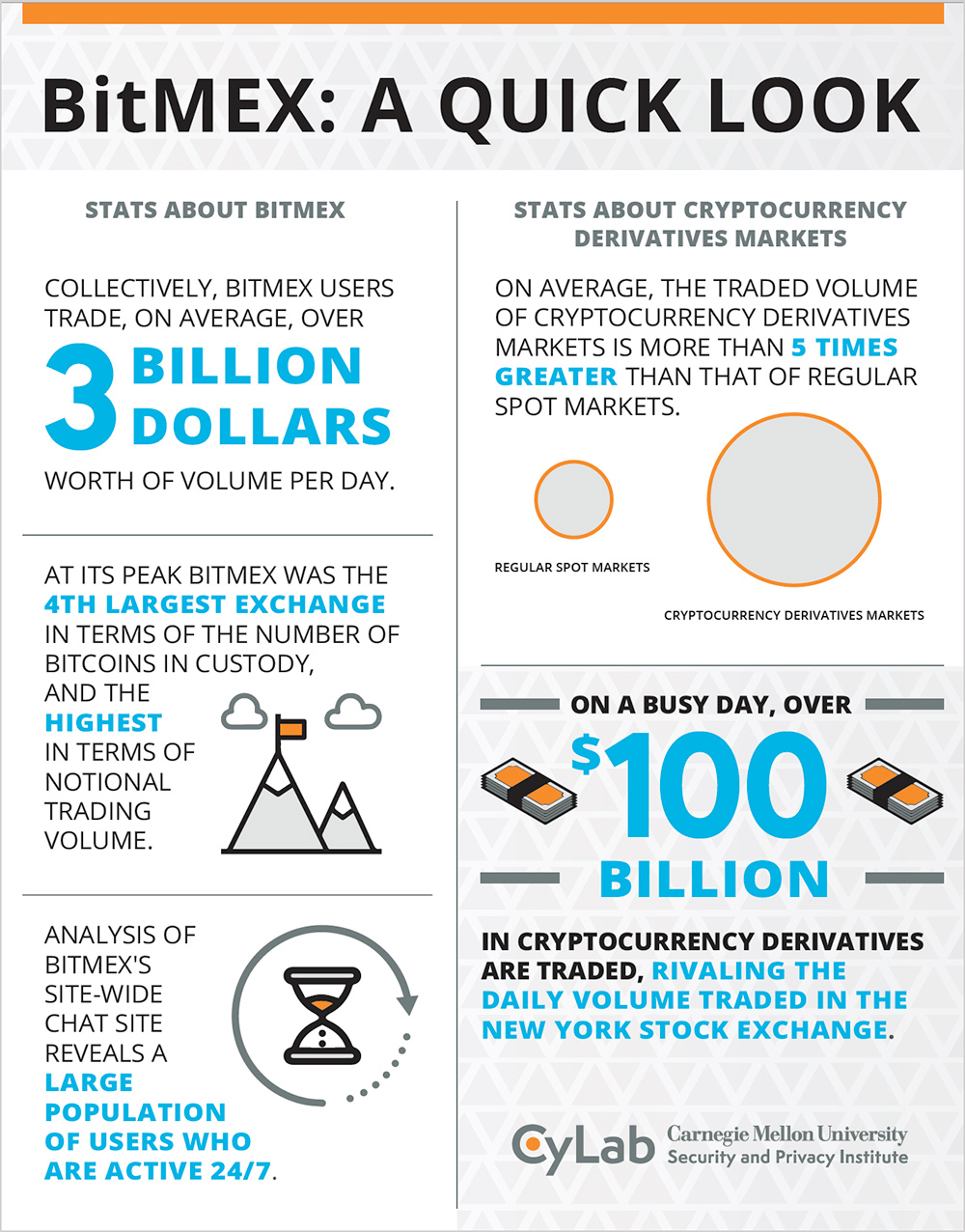 Bitmex infographic